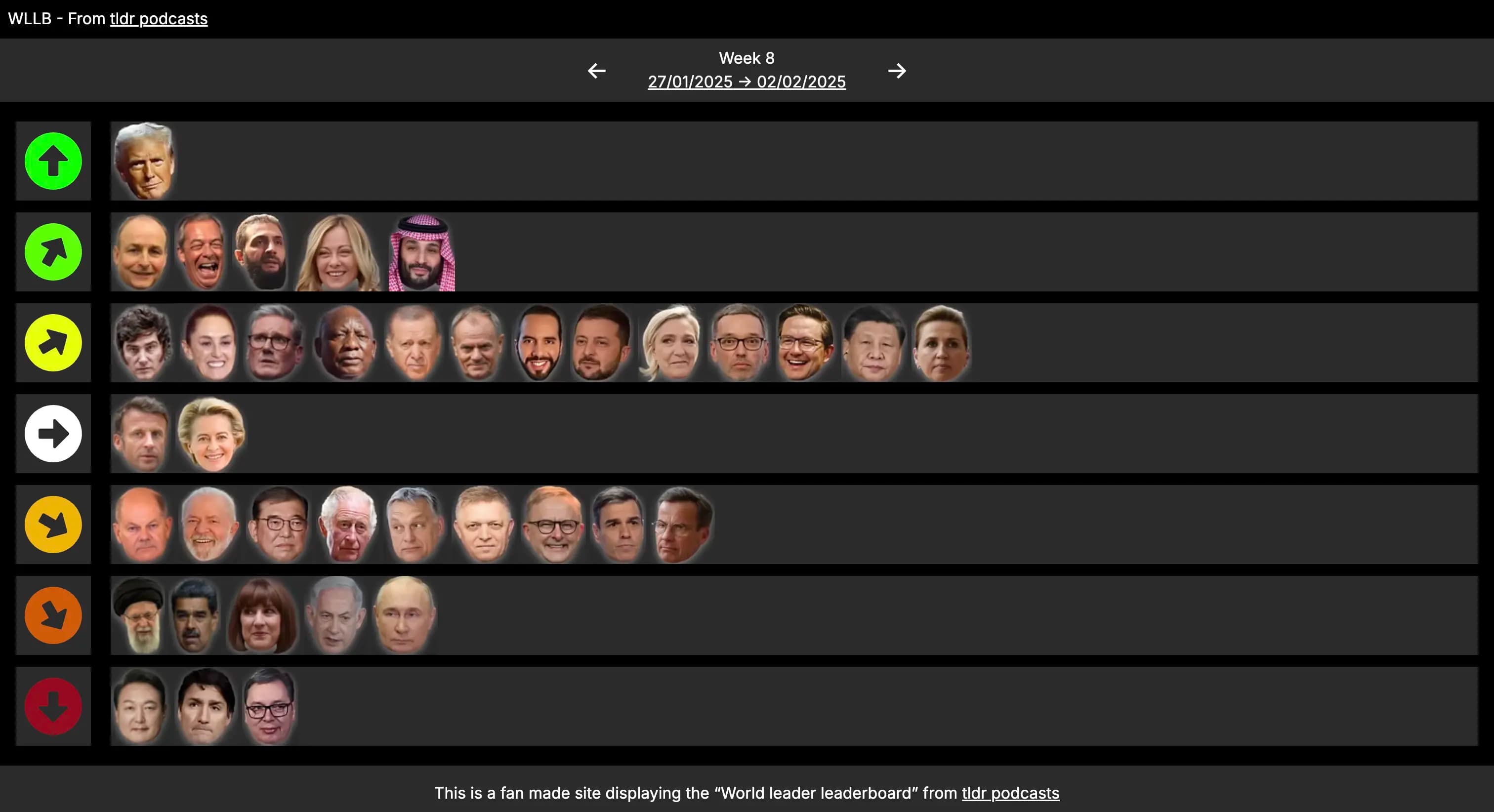 World leader leaderboard Website Screenshot